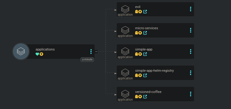 Nested