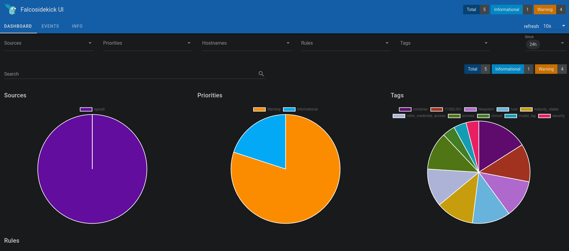 Falco Sidekick UI