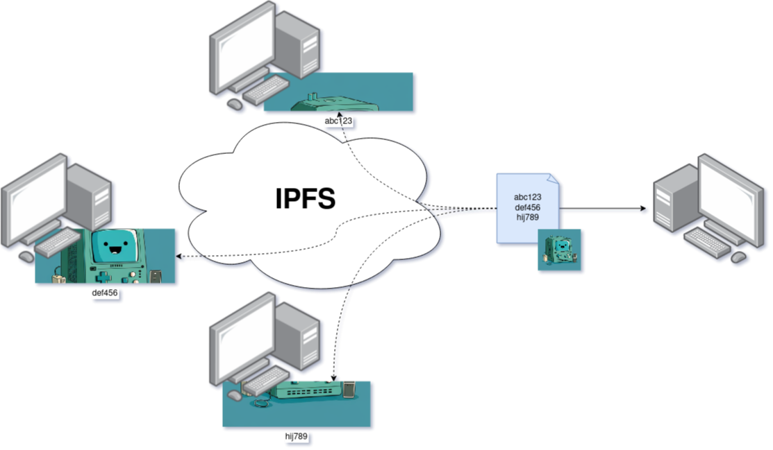 Retrieving an IPFS file from the CID