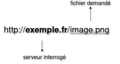 File request on classic web