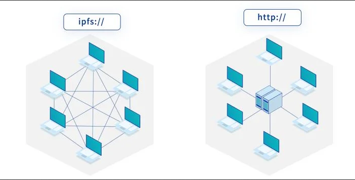 IPFS Network Decentralization Explanation