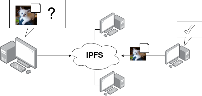 Requesting a file in IPFS